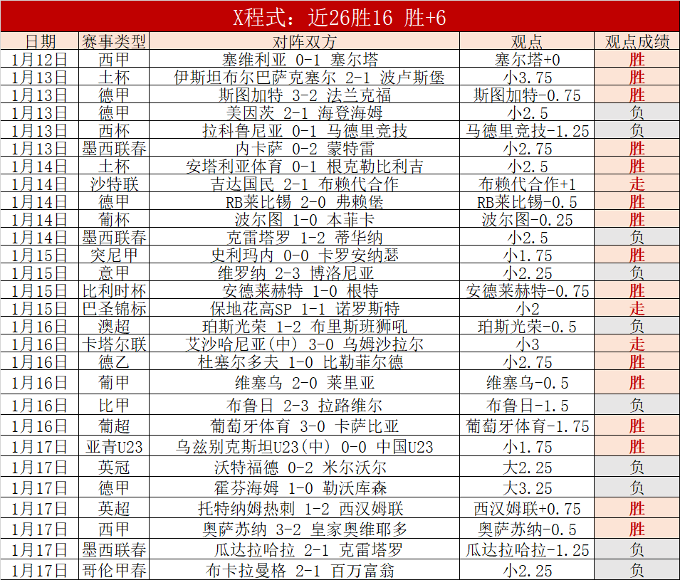弗里克观察,虽非巅峰之,球队仍取胜,AG亚游,AG真人,AG体育,AG,AG,live,AG官网,AG平台,AG集团,AG官方,AG娱乐,AG网站,AG网址,AG全站,AG亚游app下载,AG博彩,AG电子