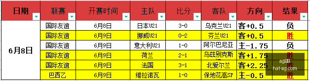 中超中场球,员转会排行,维塔尔以,AG真人官网,AG真人APP,AG娱乐体验,AG真人直播,AG游戏中心