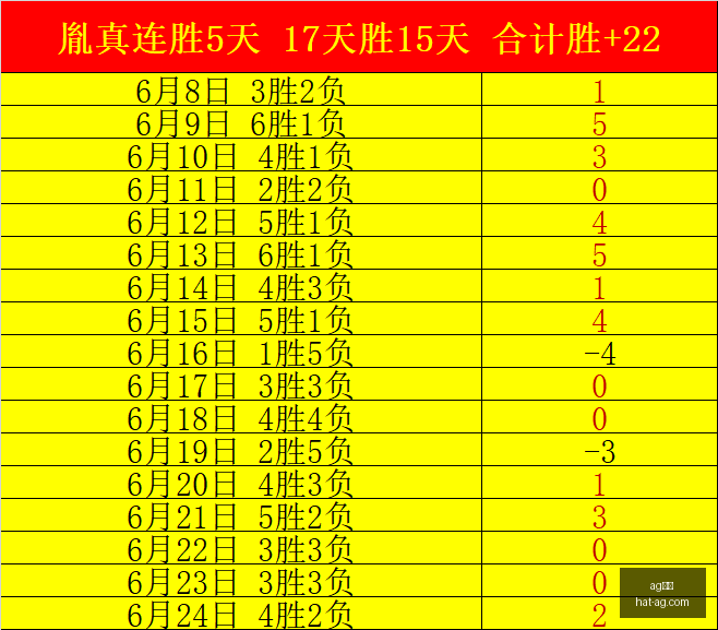 真人,ag真人,AG真人官网,AG真人官网,AG真人APP,AG娱乐体验,AG真人直播,AG游戏中心