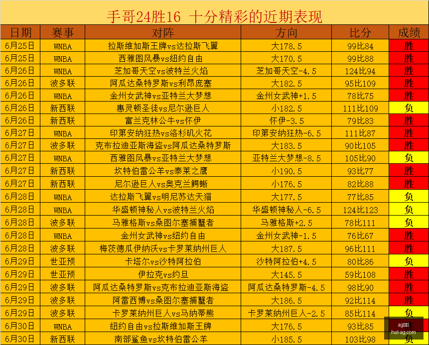 真人,ag真人,AG真人官网,AG真人官网,AG真人APP,AG娱乐体验,AG真人直播,AG游戏中心
