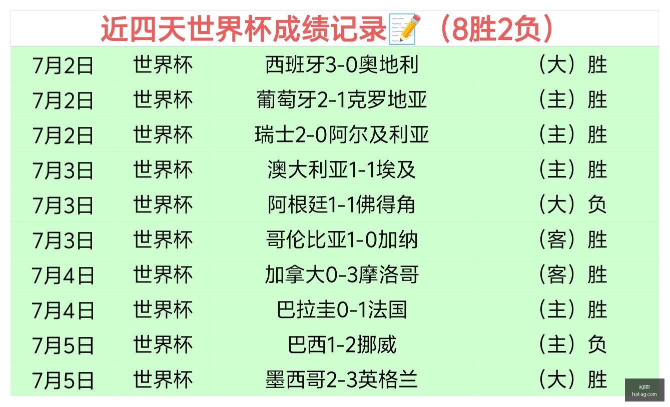 真人,ag真人,AG真人官网,AG真人官网,AG真人APP,AG娱乐体验,AG真人直播,AG游戏中心