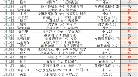 弗里克观察：虽非巅峰之战，球队仍取胜利，球员表现稍逊，状态回调5%-10%。