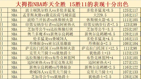 萨博尼斯砍下三双助国王胜猛龙，哈登得18分6助攻快船轻赢76人
