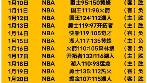 王者征程五连珠，能否一触即发定江山？