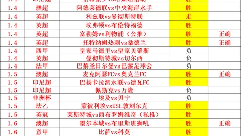 霍勒迪、霍福德、普理查德集体爆发，攻防双线得分均超20分