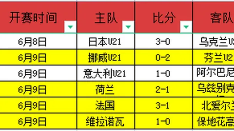 中超中场球员转会排行：维塔尔以350万欧领跑，塞鸟150万欧位列第九名转会市场